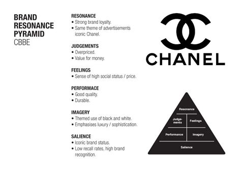 chanel company values|chanel ranking.